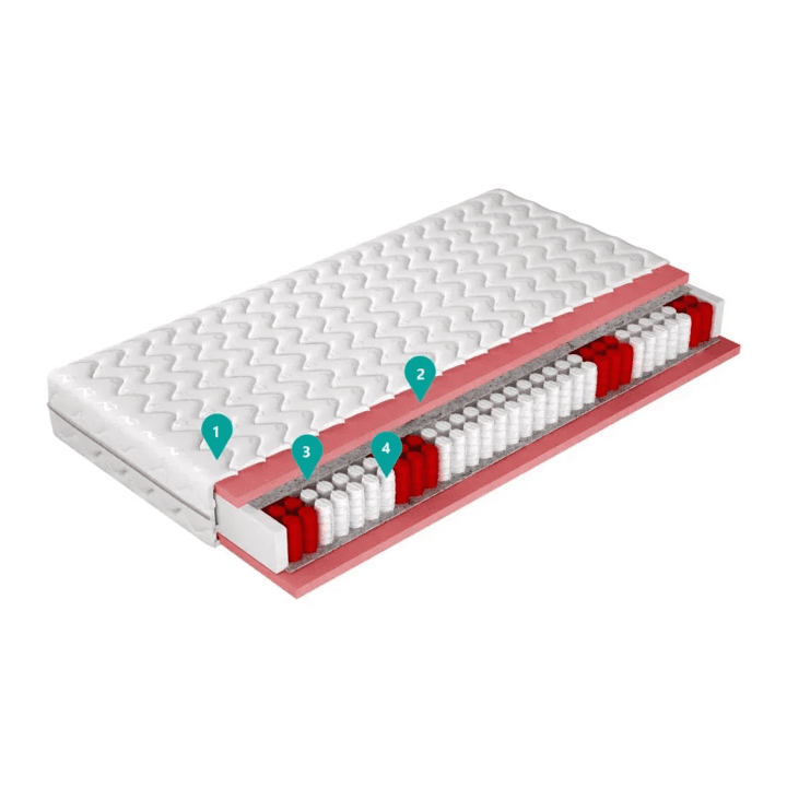 Materac Pocket Plus 120x200 - zdjęcie 2