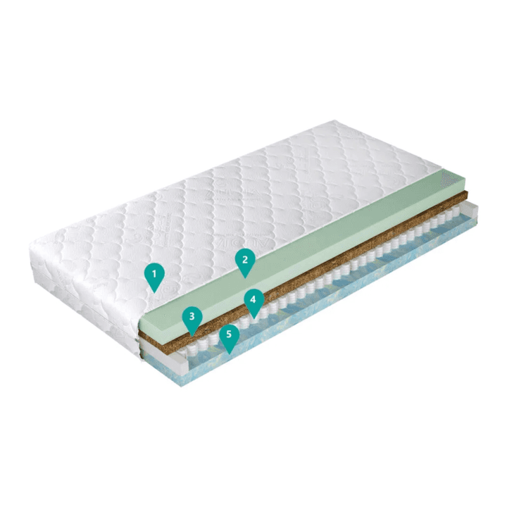 Materac Eco L 140x200 - zdjęcie 2