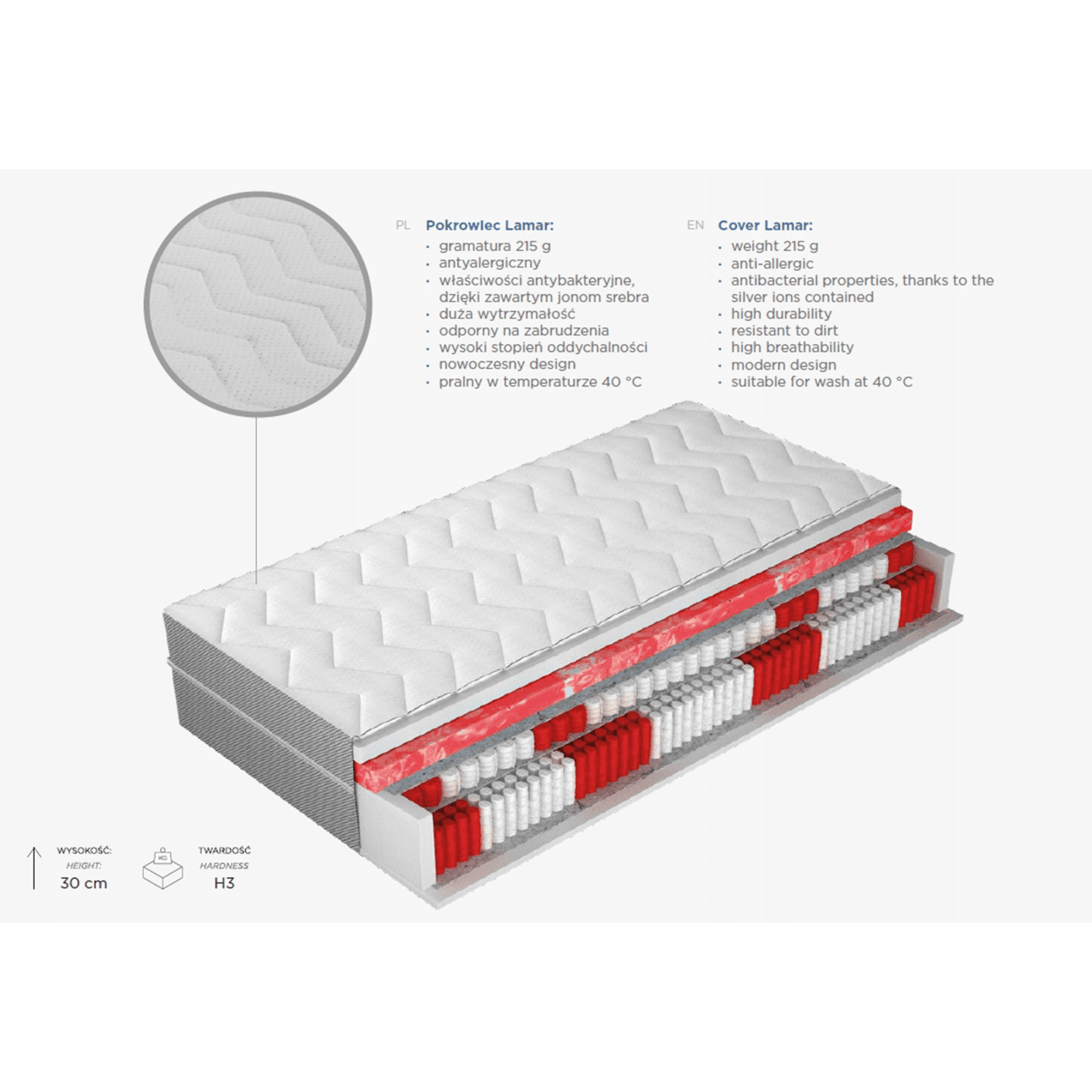 Materac Grand Sotto 140x200