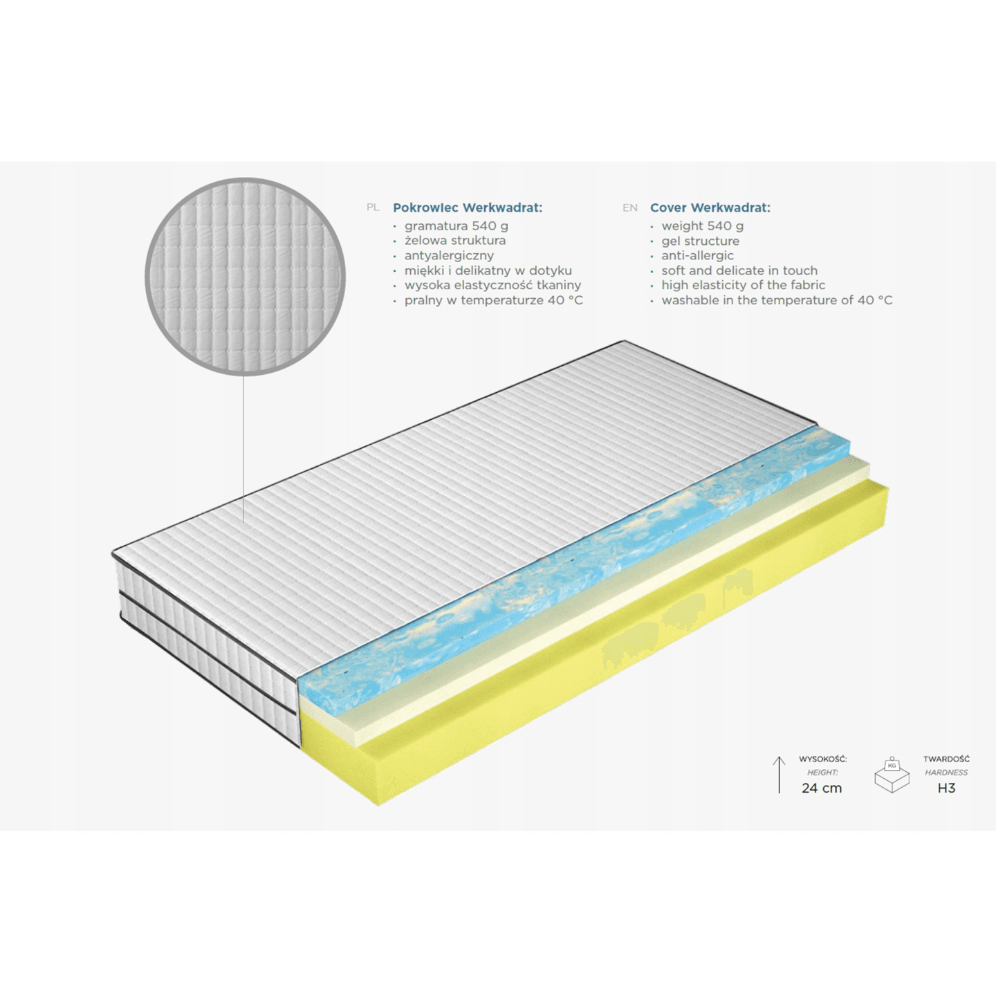 Materac Live Blue 140x200