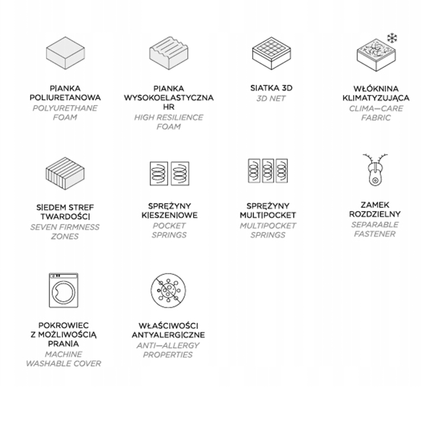 Materac Grand Sotto 80x200