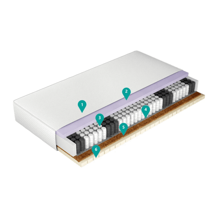 Materac Comfort Care 90x200 - zdjęcie 2