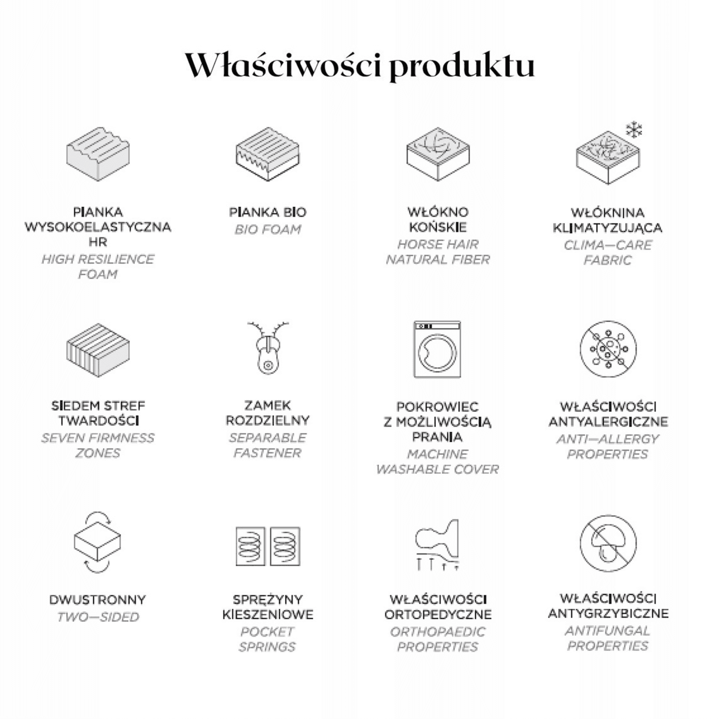 Materac Grand Prime 100x200